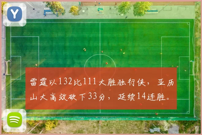 雷霆以132比111大胜独行侠，亚历山大高效砍下33分，延续14连胜。